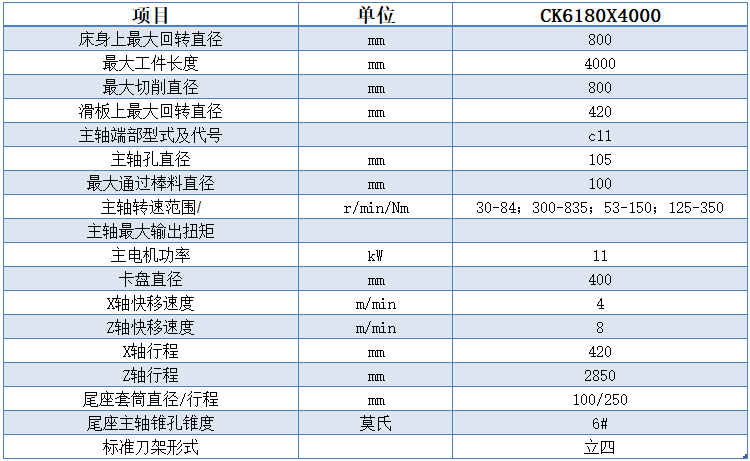 CK6180x4000數控車床技術參數
